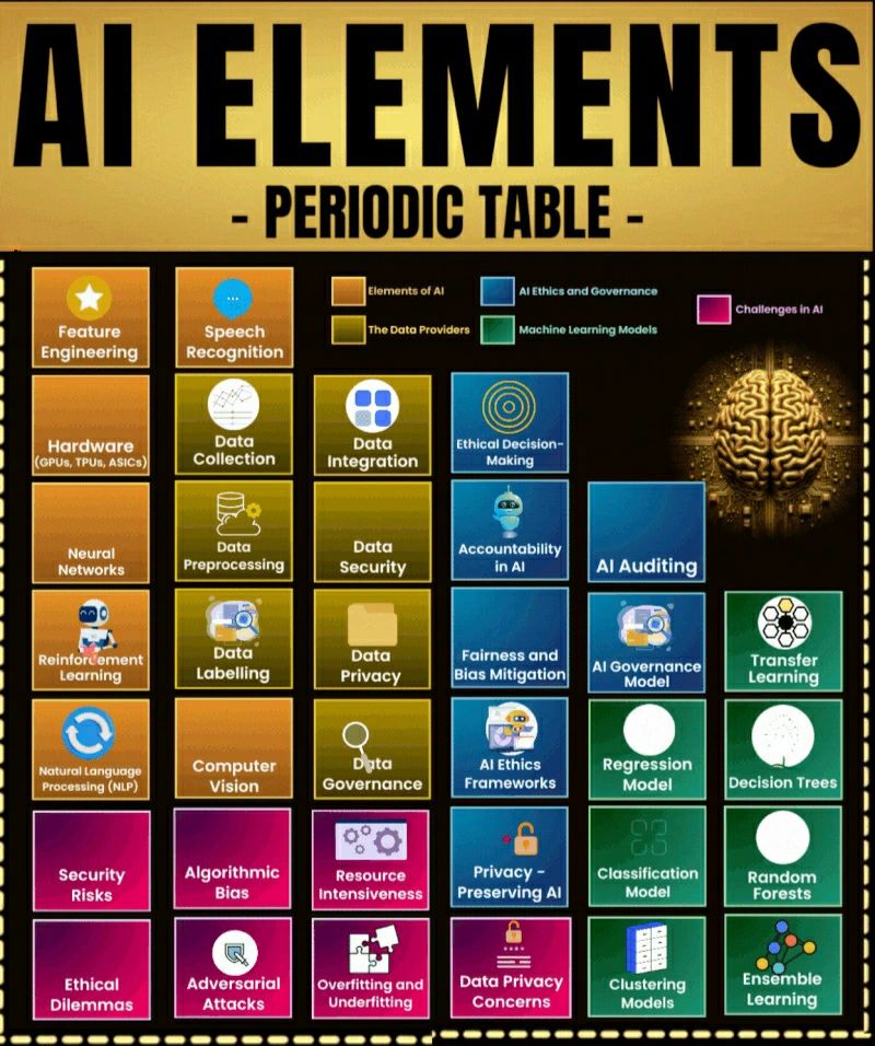 Is it possible for an artificial intelligence system to be self-aware?