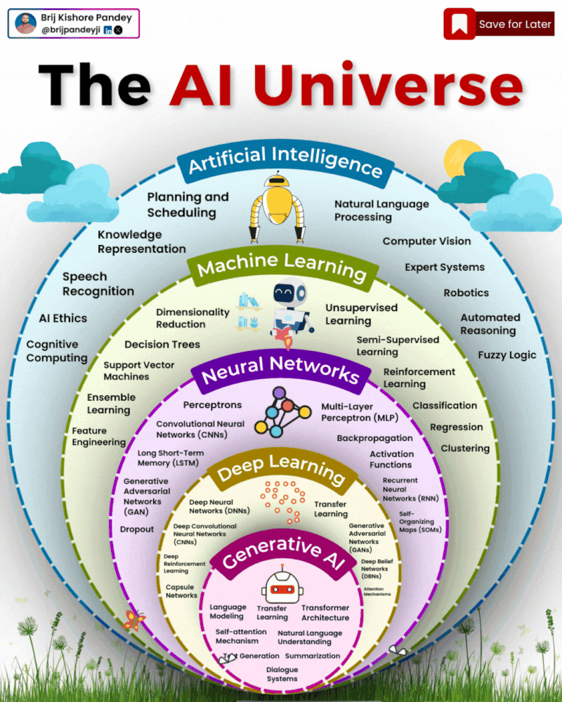 Visual representation of Artificial Intelligence