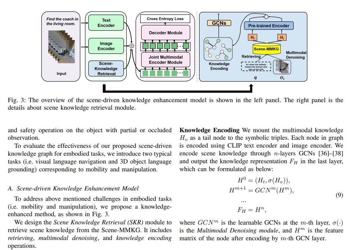 Revolutionizing Embedded AI with Multimodal Knowledge Graphs.