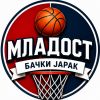 Mladost