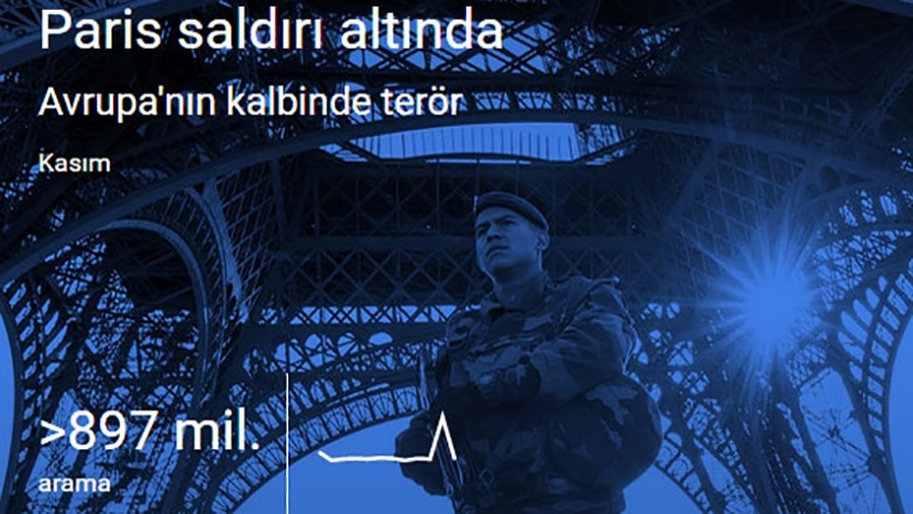 Google'da 2015 De En Çok Neler Aratıldı