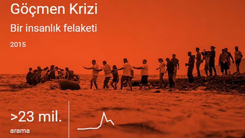 Google'da 2015 De En Çok Neler Aratıldı