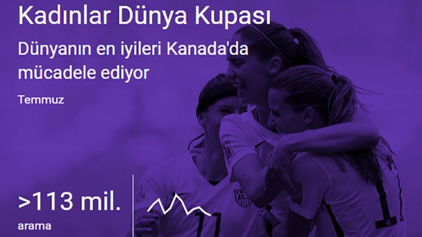 Google'da 2015 De En Çok Neler Aratıldı