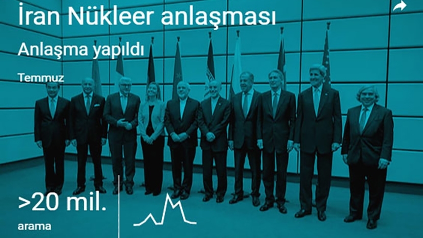 Google'da 2015 De En Çok Neler Aratıldı