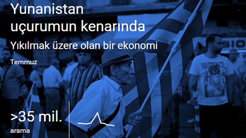 Google'da 2015 De En Çok Neler Aratıldı