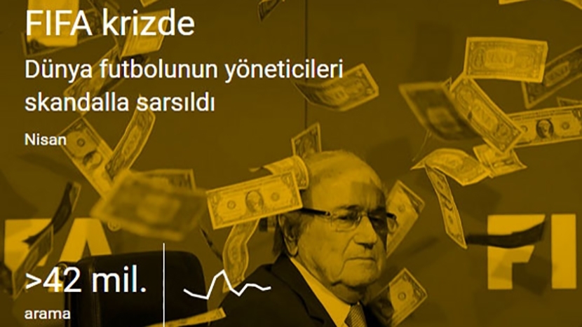 Google'da 2015 De En Çok Neler Aratıldı