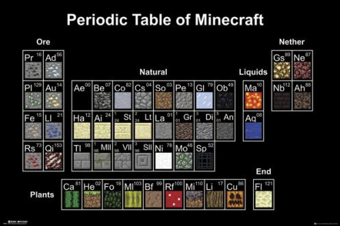 Posters Plakát, Obraz - Minecraft - Periodic Table, (91,5 x 61 cm) Posters Plakát, Obraz - Minecraft - Periodic Table, (91,5 x 61 cm)
