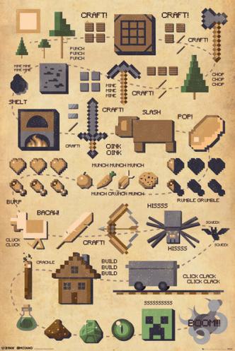 Posters Plakát, Obraz - Minecraft - Pictograft, (61 x 91,5 cm) Posters Plakát, Obraz - Minecraft - Pictograft, (61 x 91,5 cm)