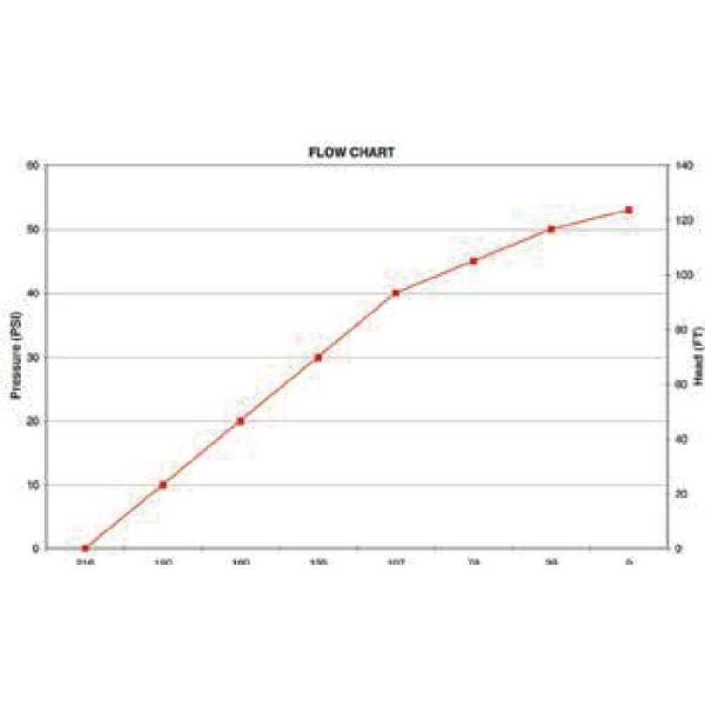 Angled front view with bag zipped and handles upright.