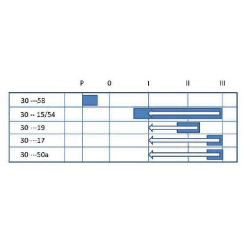 Contactschakelaar P-0-1-2-3, Pneutron