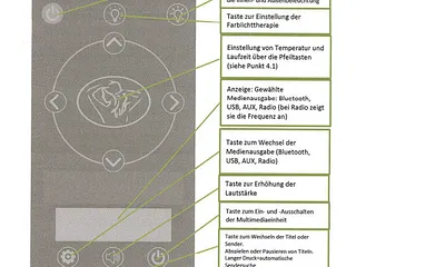 Betriebsanleitung Infa-Rot Sauna