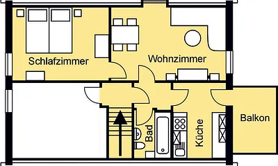 Alles auf einen Blick