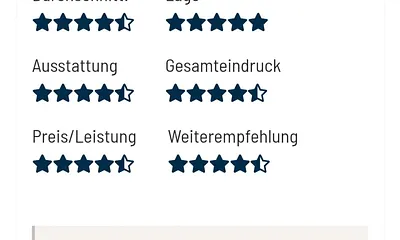 Bewertungen Bild 2
