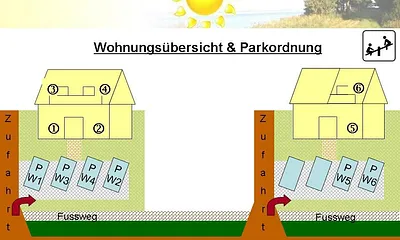 Wohnungsübersicht und Parkordnung