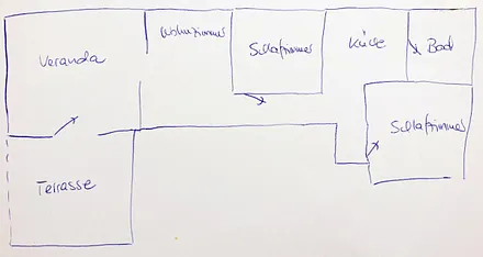 Hier ein unmaßstäblicher Grundriß. Von der großen Veranda mit Eßplatz führt ein Durchgang in das Wohnzimmer. Siehe Fotos.