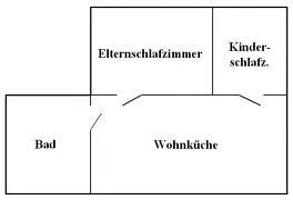 Der Grundriß schematisch (nicht maßstabsgerecht).