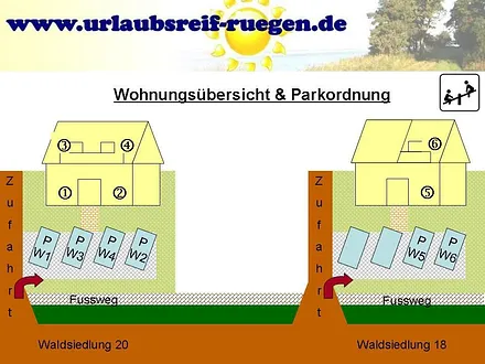 Wohnungsübersicht und Parkordnung