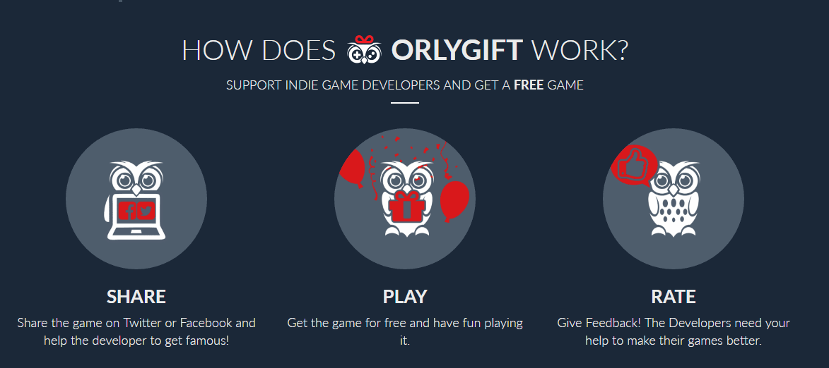 orlygift landing page