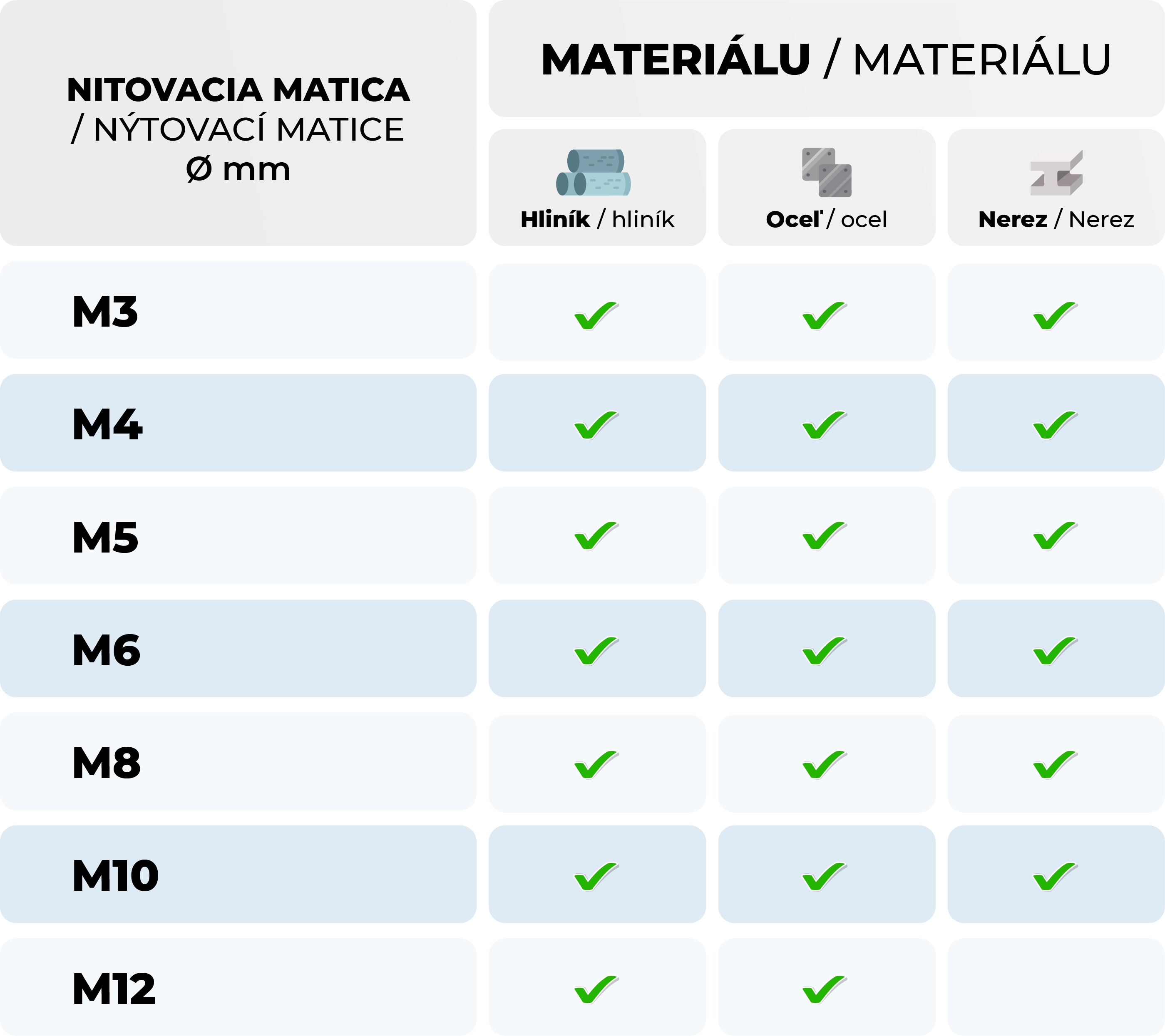 Tabulka - Nitovacia matica 1.png
