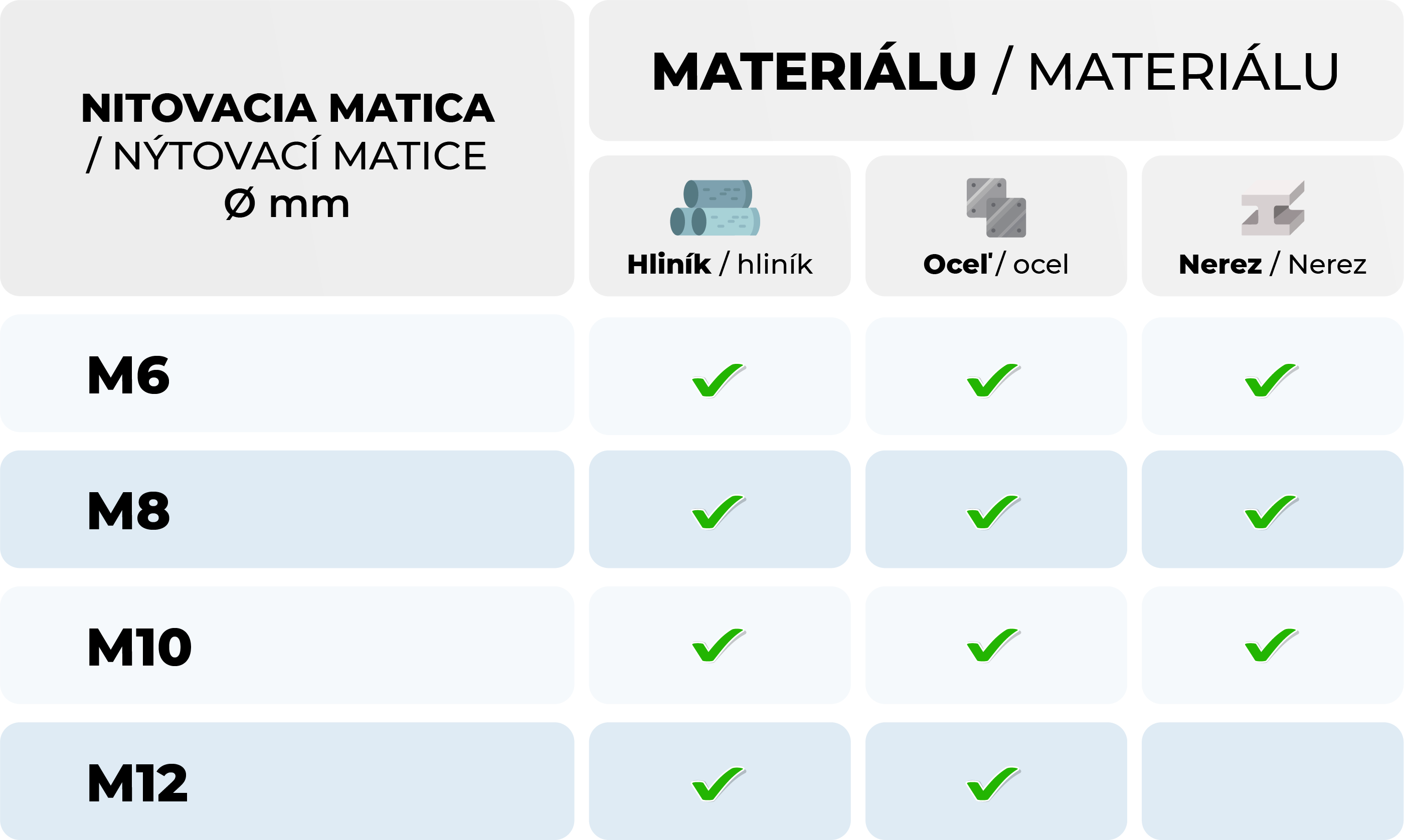 Tabulka - Nitovacia matica 2.png