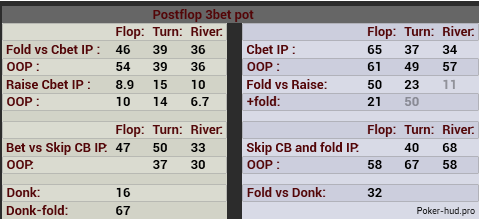 postflop-3bet.png