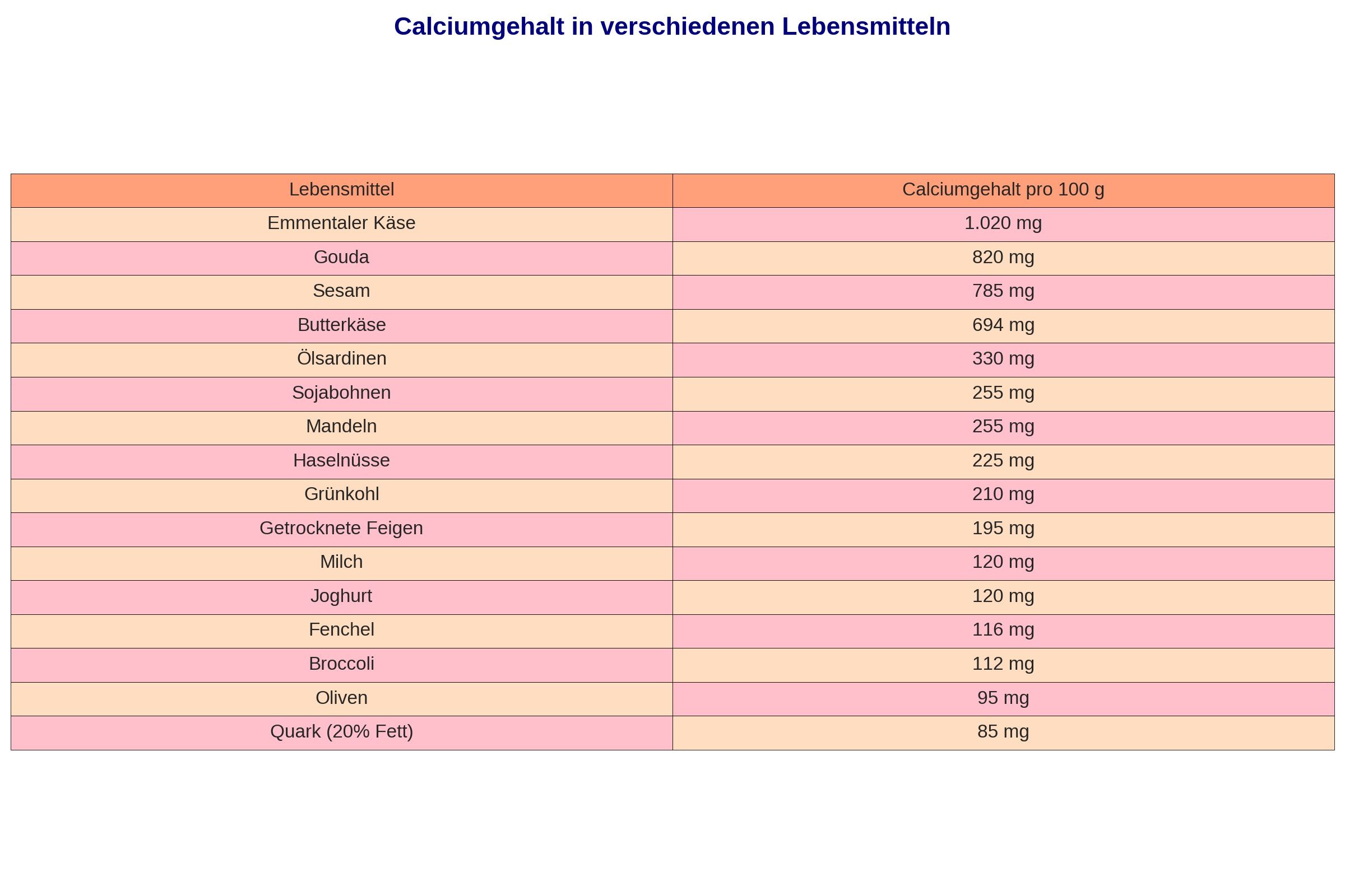 calciumreiche_Lebensmittel_Tabelle_grafisch_v3.jpg