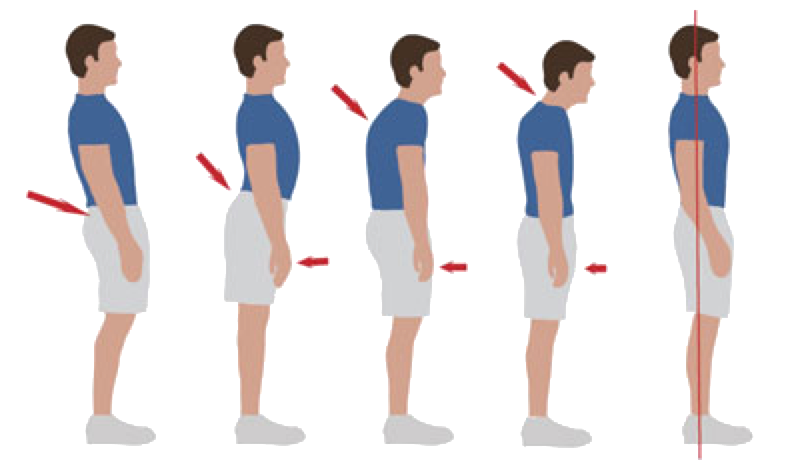 Çok Bahsedilen Her Yerde Duyduğumuz Postür Ne Demektir?