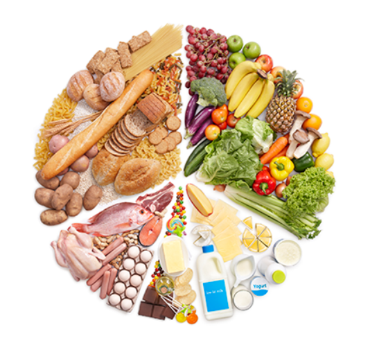 Doğru Beslenme Alışkanlıkları