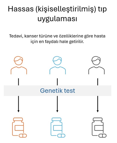 HRD testi: Kanser Tedavisinde Akıllı İlaç Kullanımı Nedir?