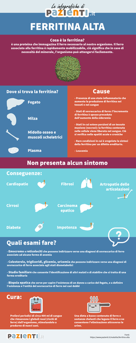 Ferritina alta