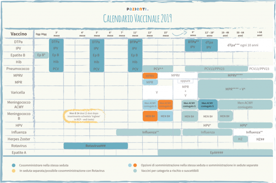 Calendario Vaccinale 2019