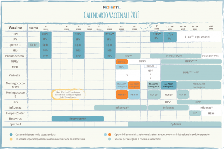 Calendario Vaccinale 2019