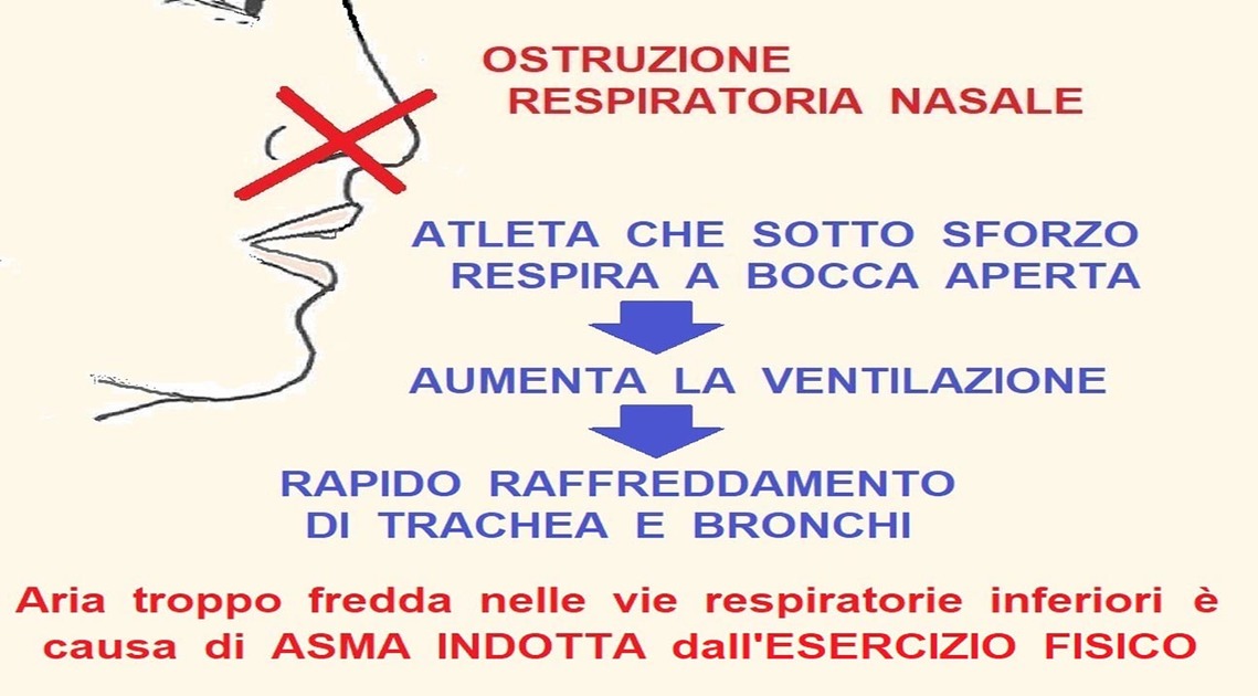 Respirazione dalla Bocca