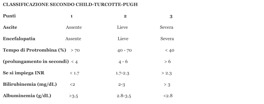 cirrosi: la classificazione
