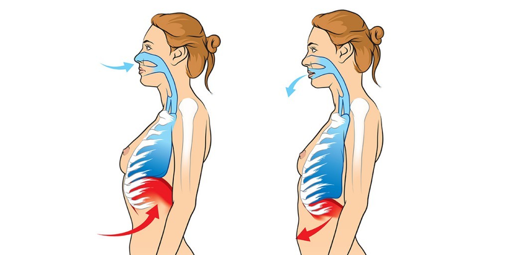 respirazione e fisioterapia
