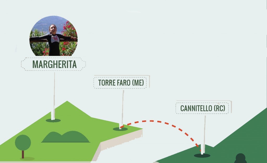 Attraversata Stretto di Messina: associazione I supersportivi