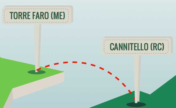 Attraversata dello Stretto di Messina