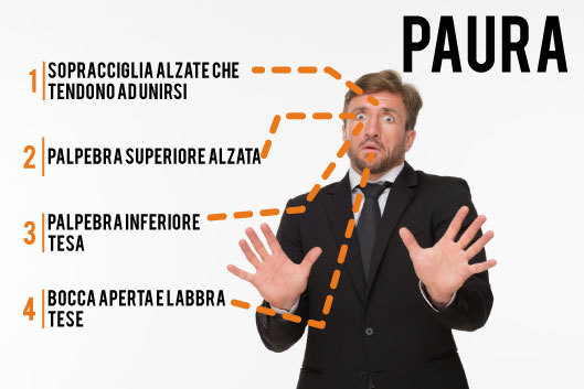 Paura interpretazione delle microespressioni
