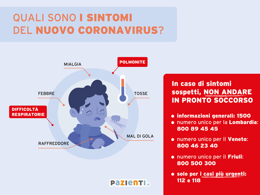 Infografica Coronavirus