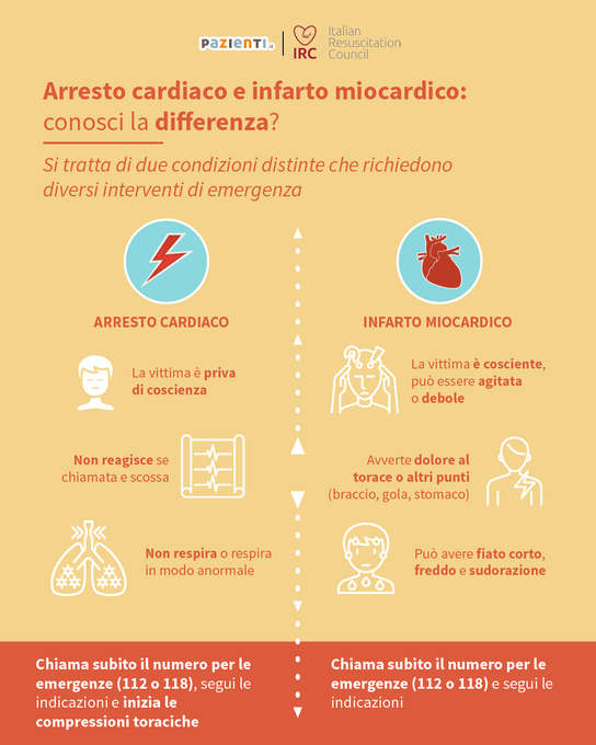 Arresto Cardiaco o Infarto? No, non sono la stessa cosa ecco le