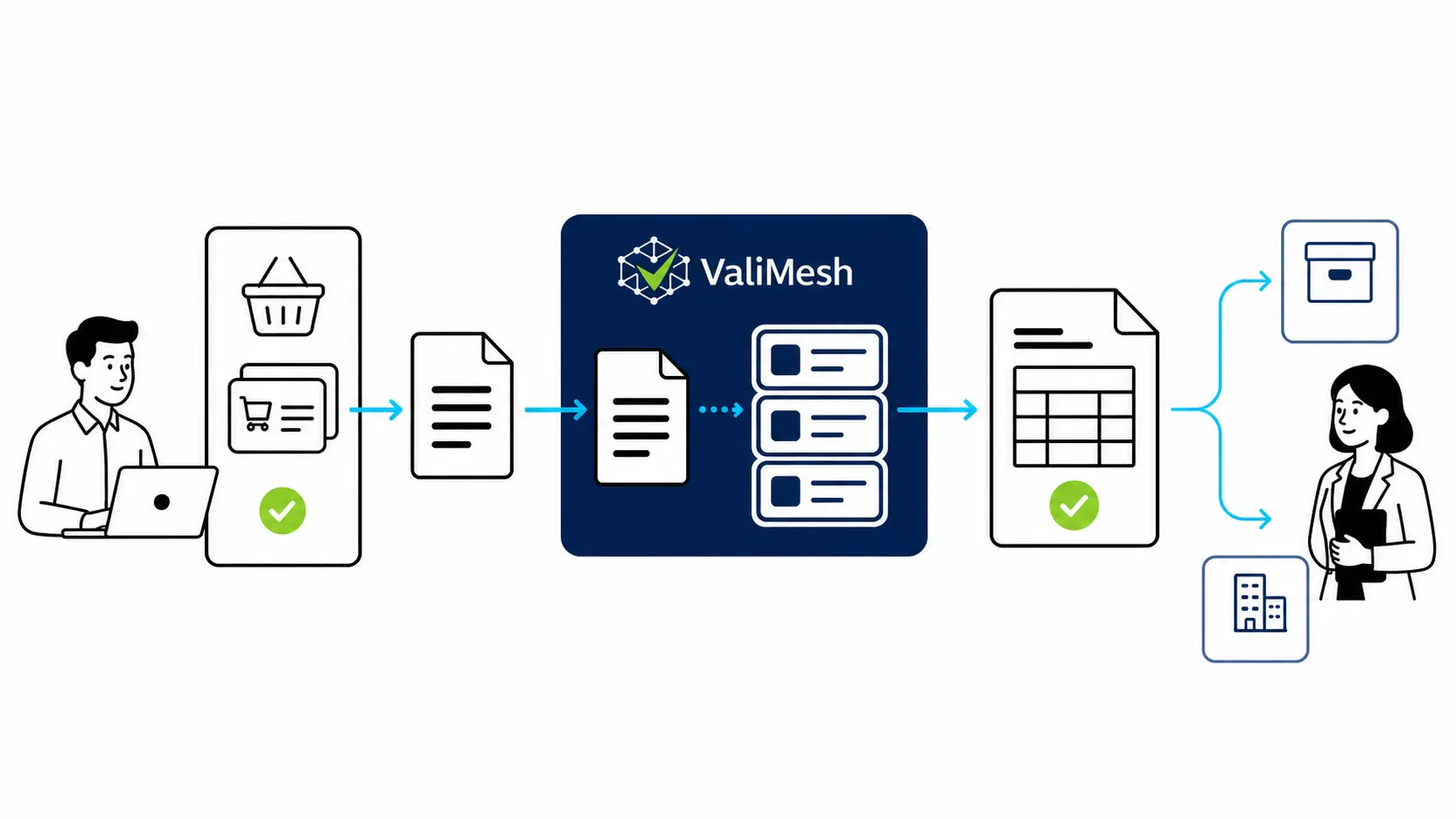 WooCommerce-PDF in E-Rechnung umwandeln | ValiMesh