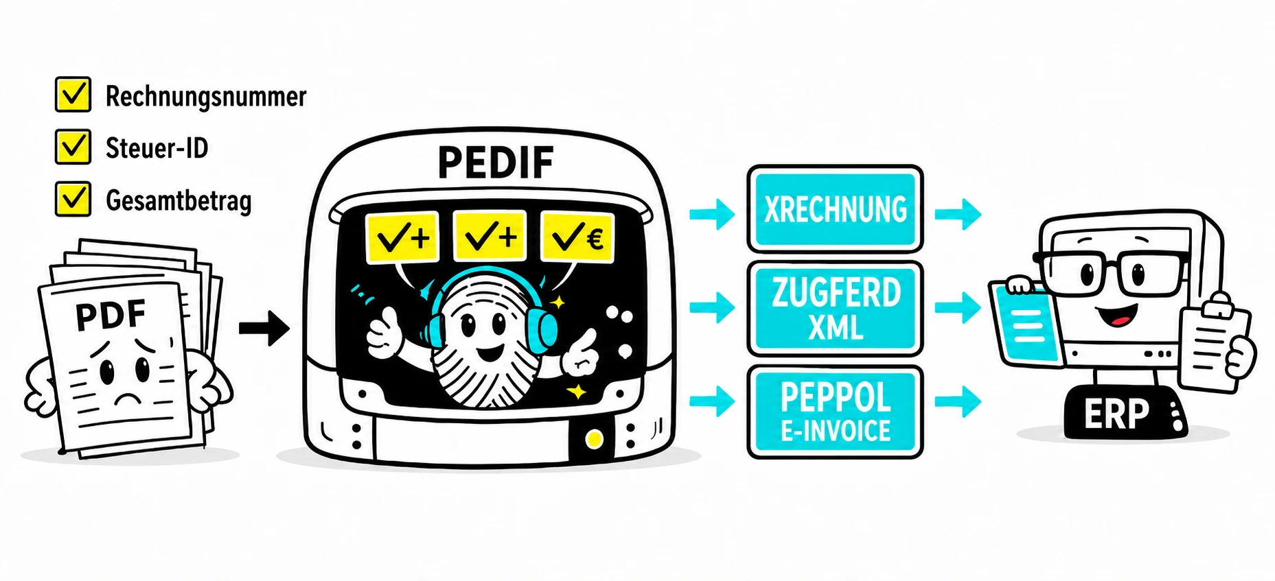 e-invoicing-xrechnung-zugferd-from-pdf