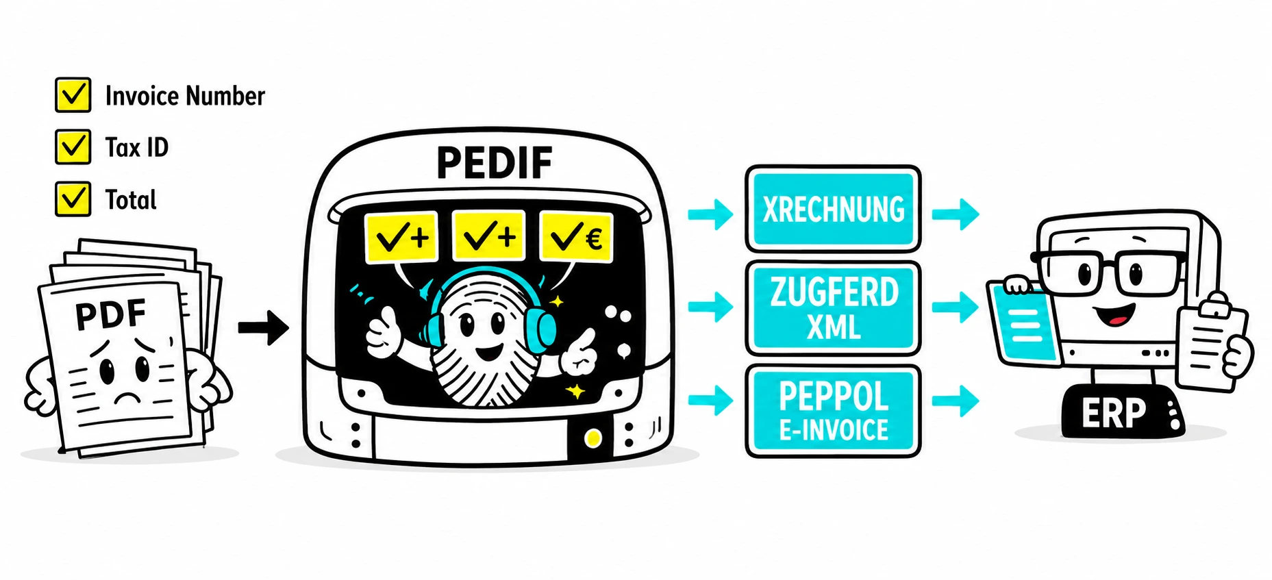 e-invoicing-xrechnung-zugferd-from-pdf