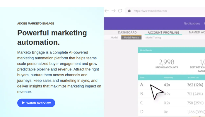 marketo Best Competitors & Alternatives updated August 2026