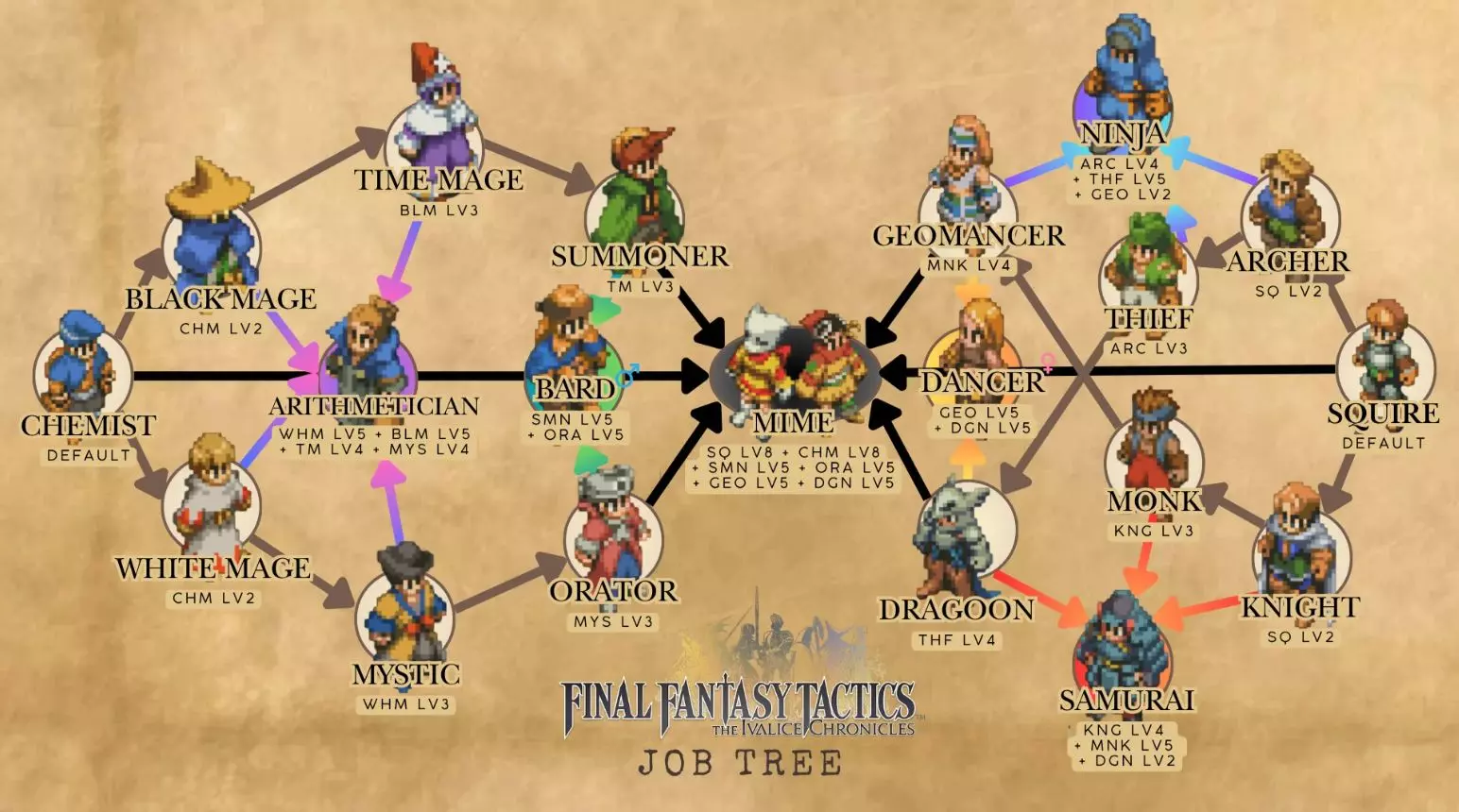 fft