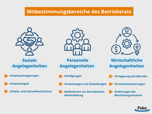 mitbestimmungsbereiche-betriebsrat