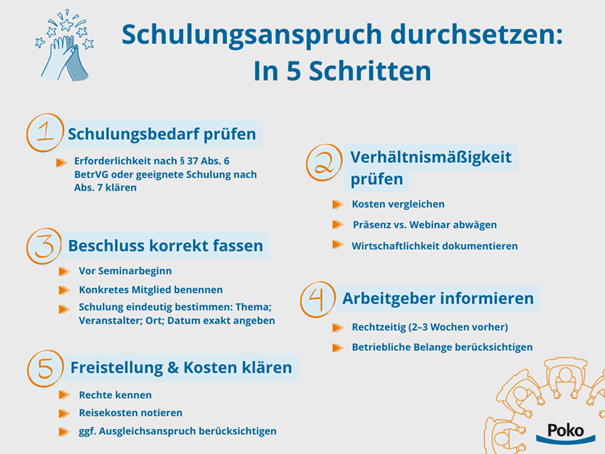 605x454_schulungsanspruch-durchsetzen