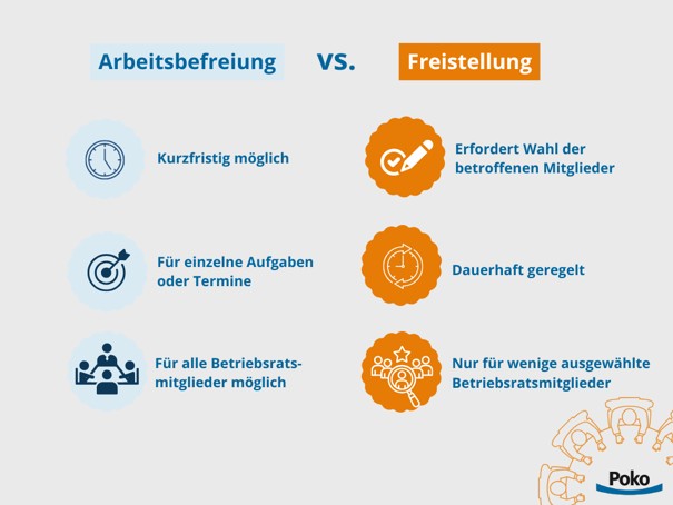 605x454_arbeitsbefreiung-freistellung