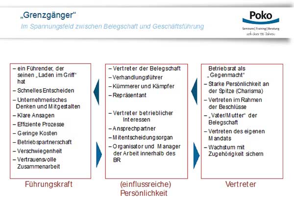 Fuehrung-im-neuen-Gremium-Grenzgaenger