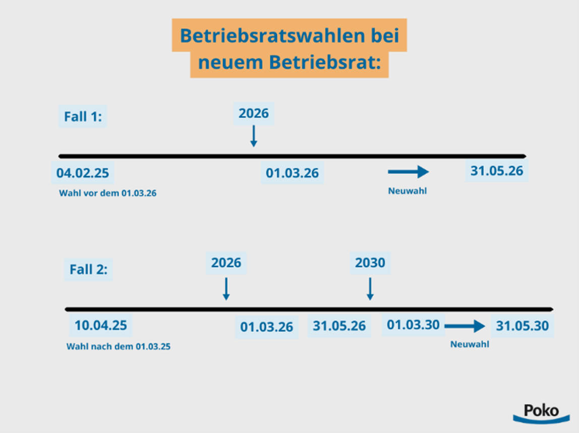 amtszeit-betriebsrat